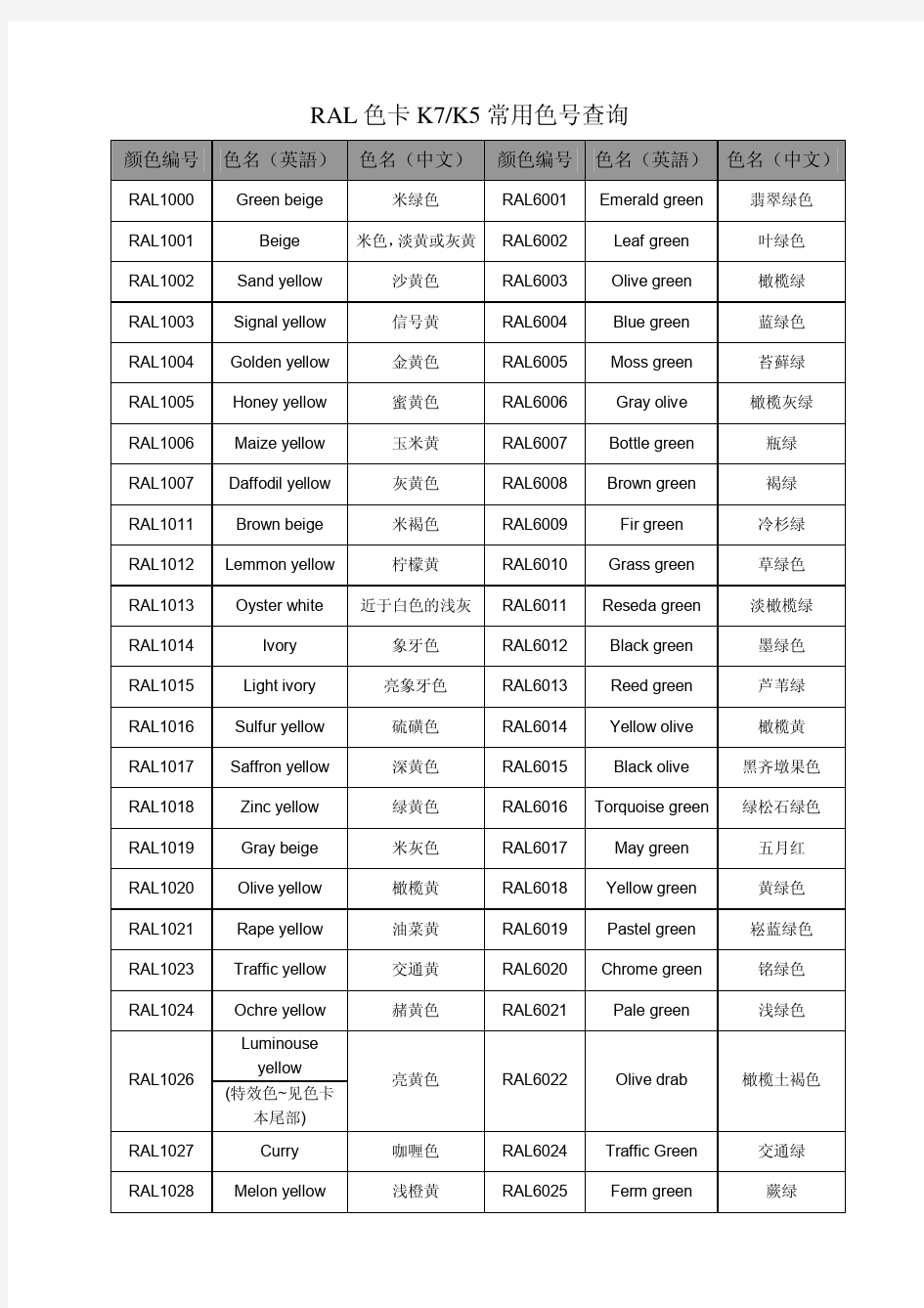 RAL色卡K7K5常用色号查询_PDF