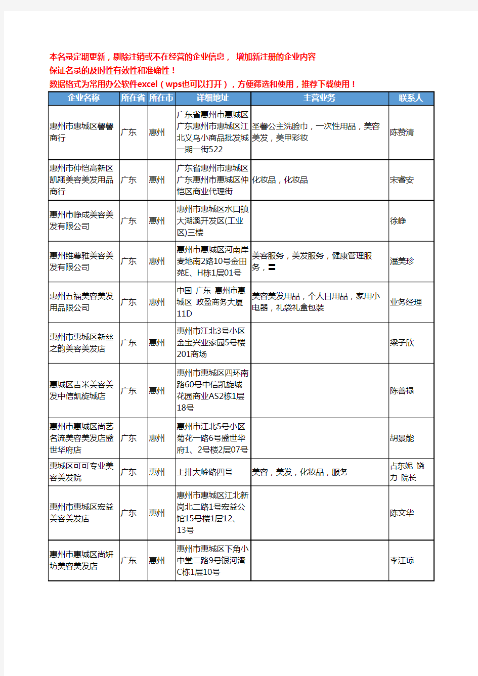 2020新版广东省惠州美容美发工商企业公司名录名单黄页联系方式大全62家