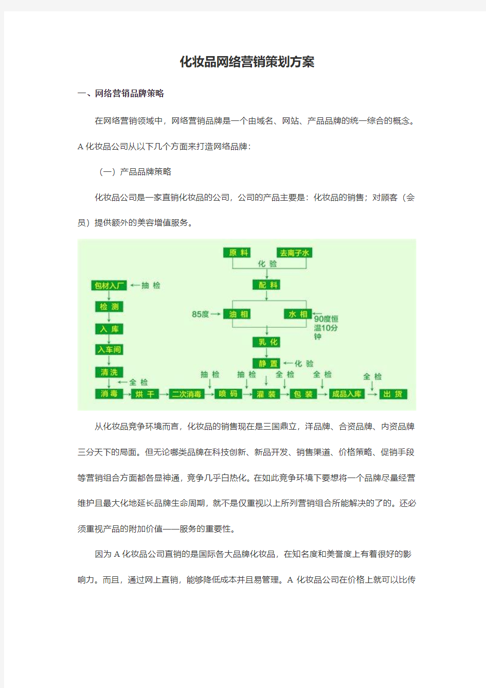 某化妆品网络营销策划方案