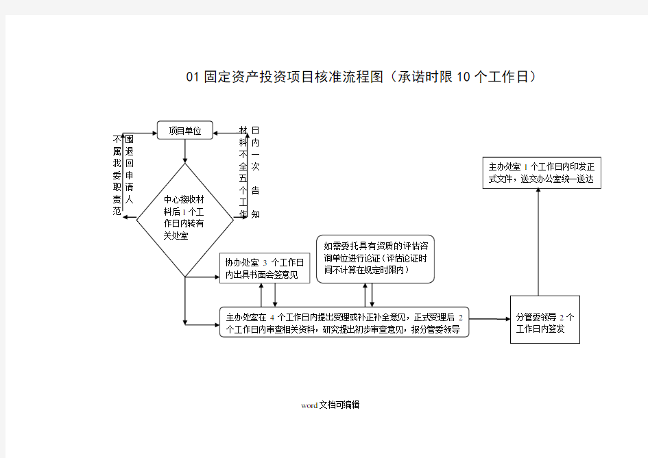 各类行政执法流程图.doc