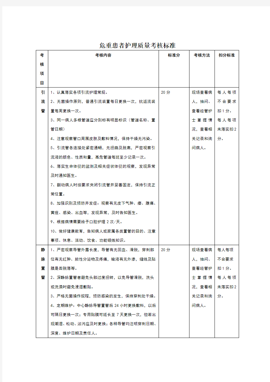 危重患者护理质量考核标准