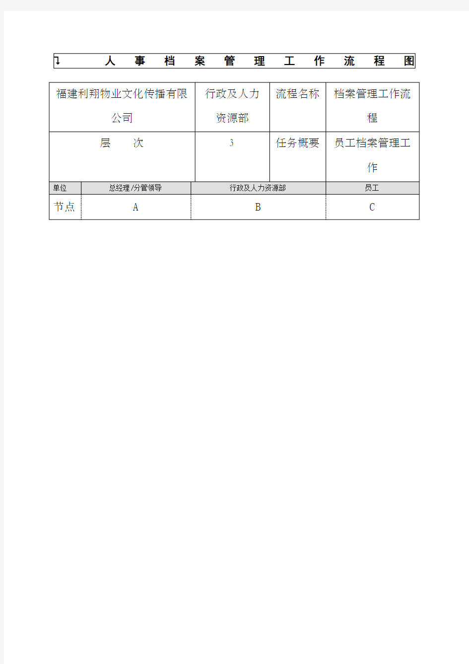 人事档案管理工作流程图及标准