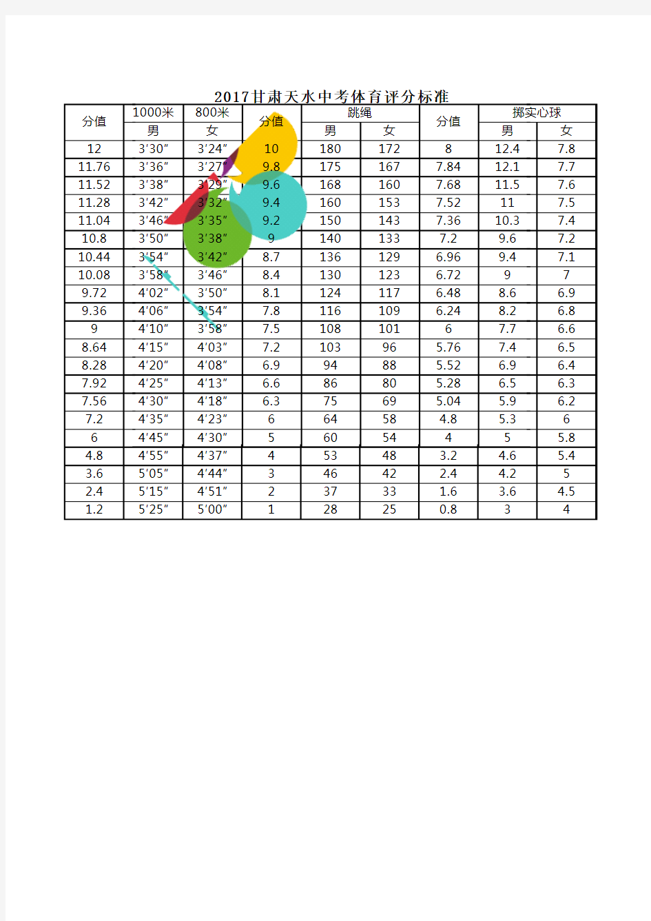 2017年中考体育甘肃天水评分标准