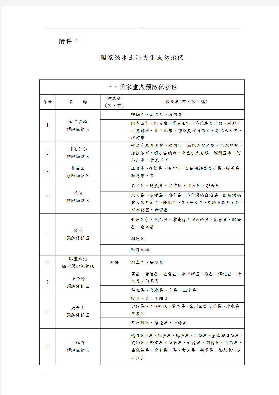 国家级水土流失重点防治区的划分