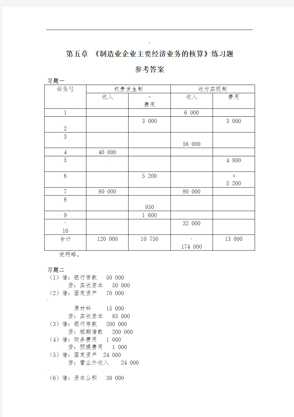 第五章《制造业企业主要经济业务的核算》练习题参考答案