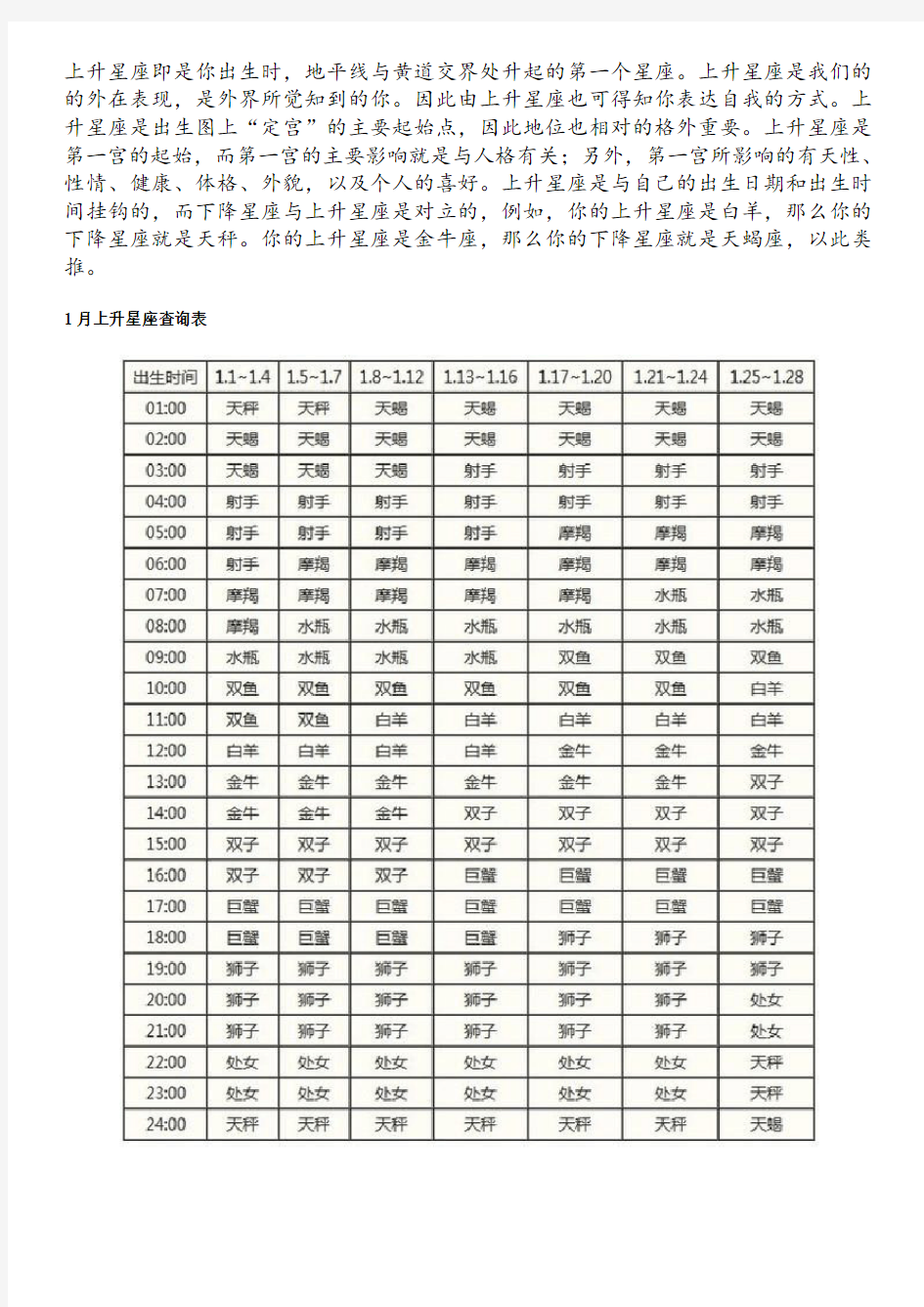 上升星座准确查询表格