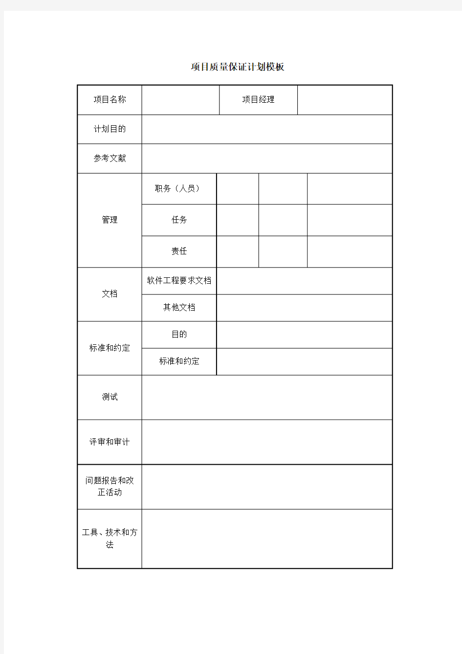 项目质量保证计划模板