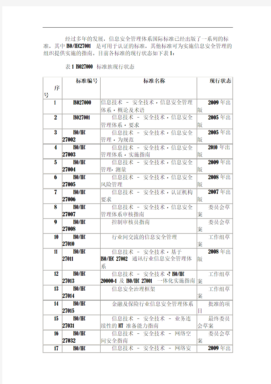 ISO 270001 信息安全管理体系标准业务