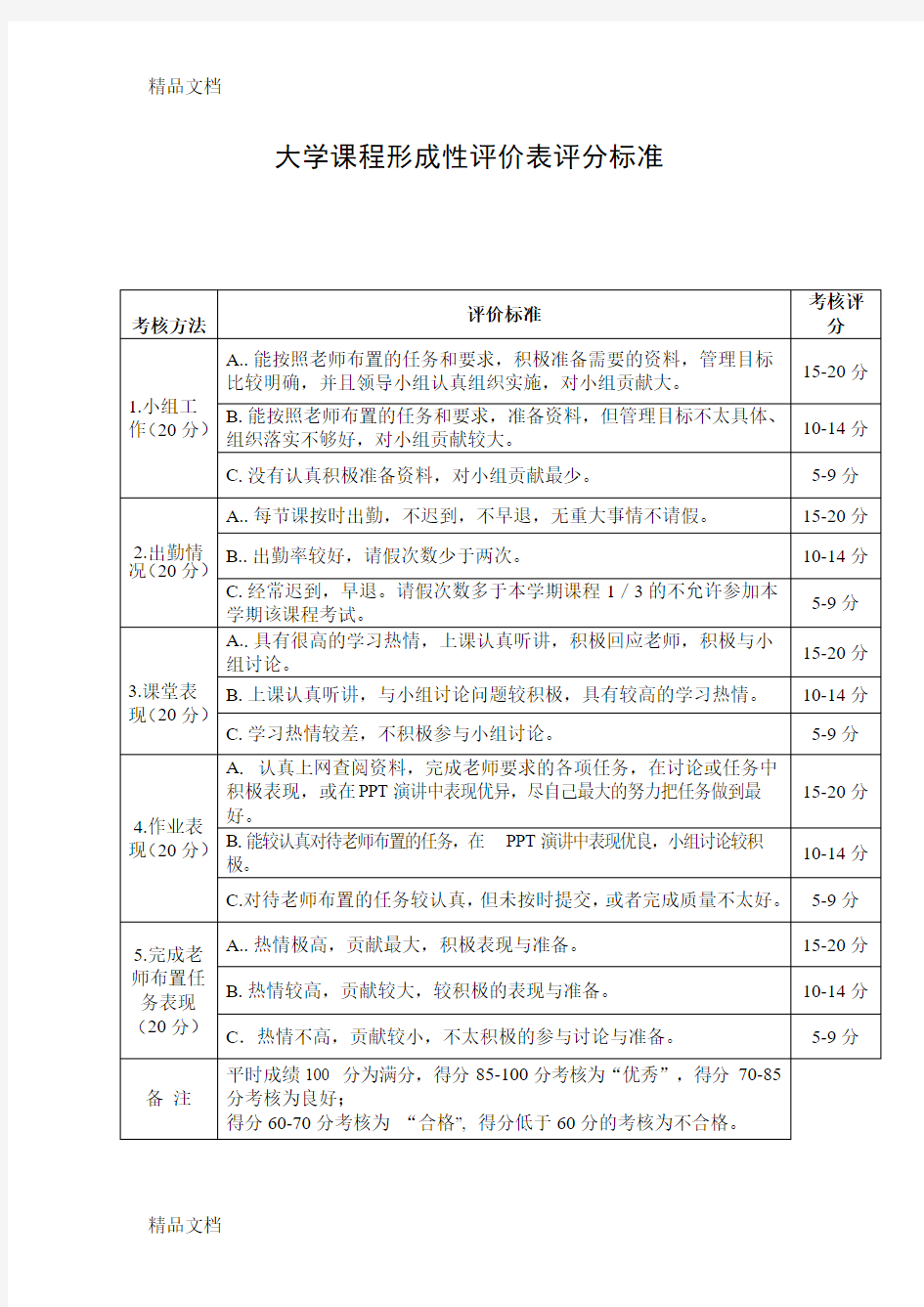 最新大学生平时成绩考核评价标准