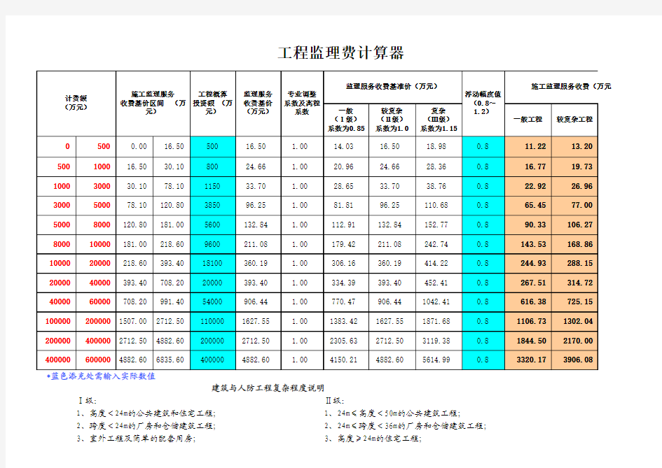 工程监理费计算器万元