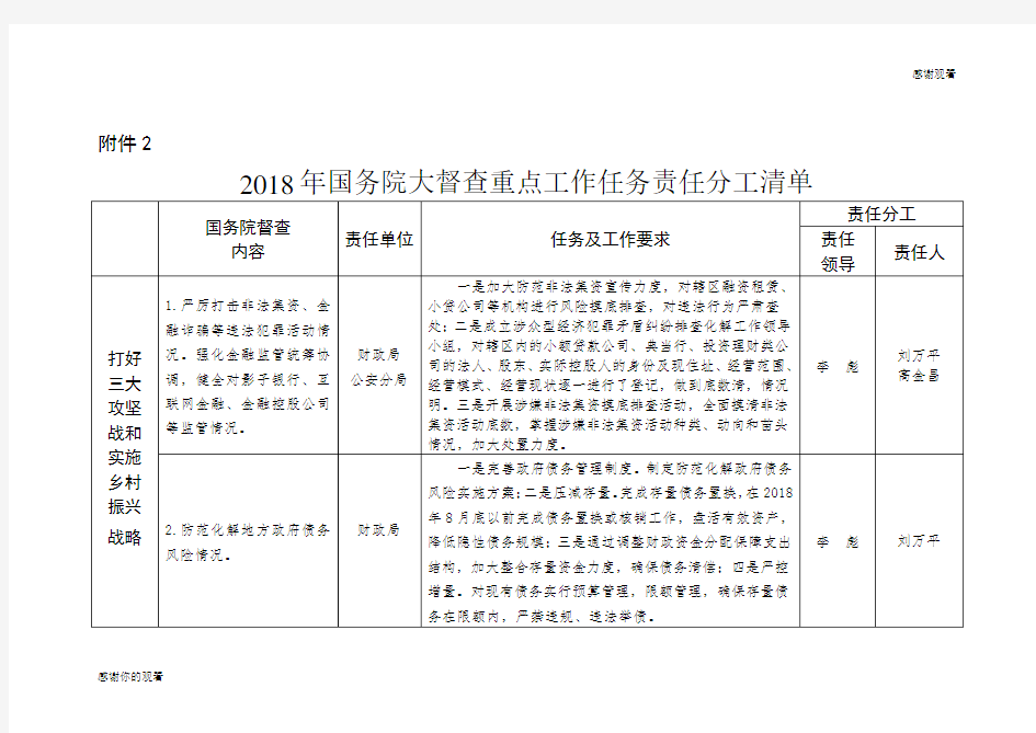 2018年国务院大督查重点工作任务责任分工清单.doc