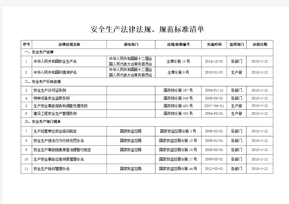 安全生产法律法规 规范标准清单