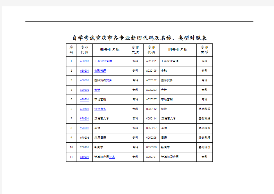 自学考试重庆市各专业新旧代码及名称、类型对照表