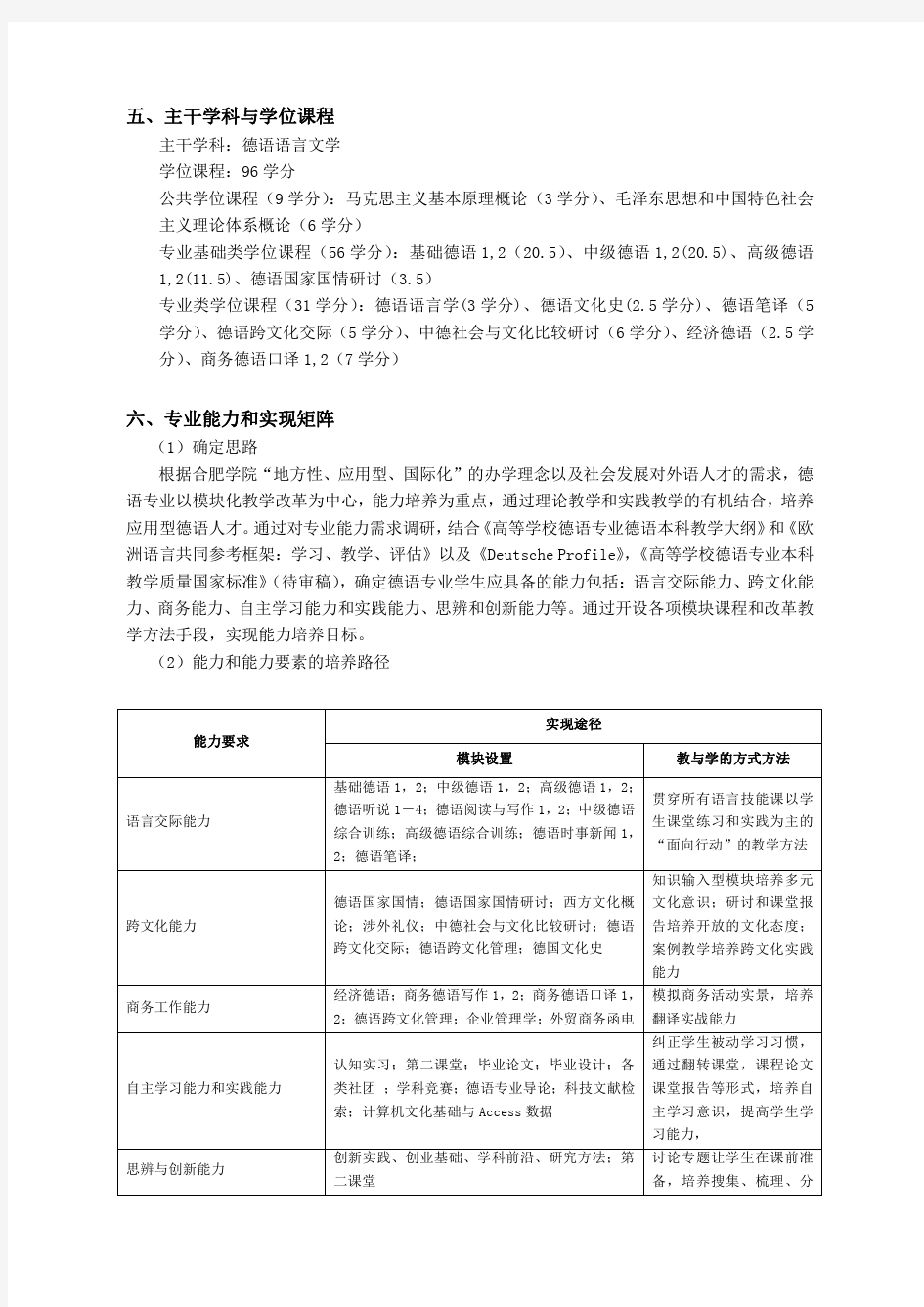 德语专业本科人才培养方案模块化专业-合肥学院