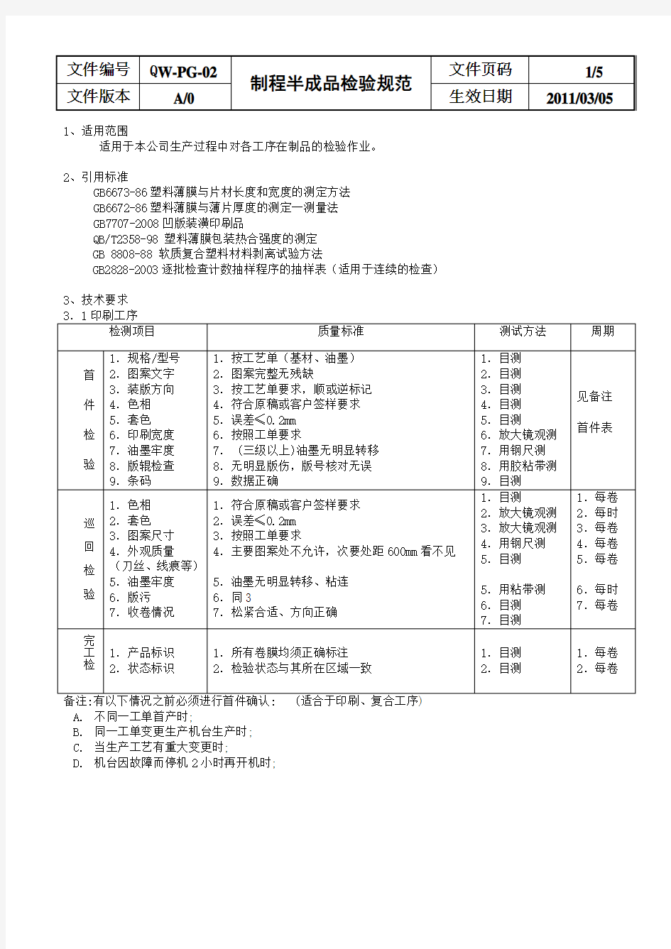 PG02过程半成品检验规程