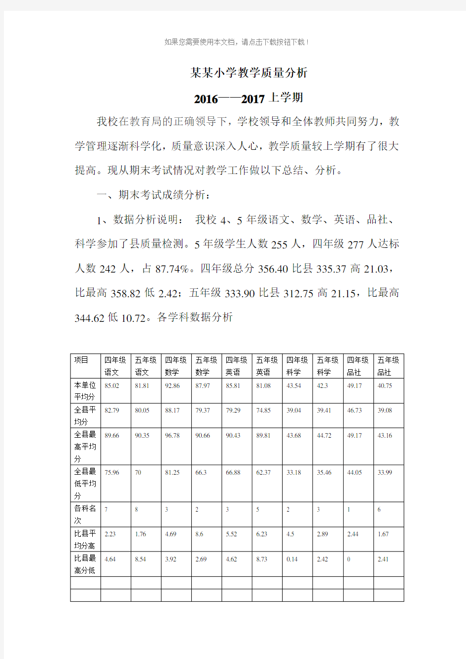 学校教学质量分析报告