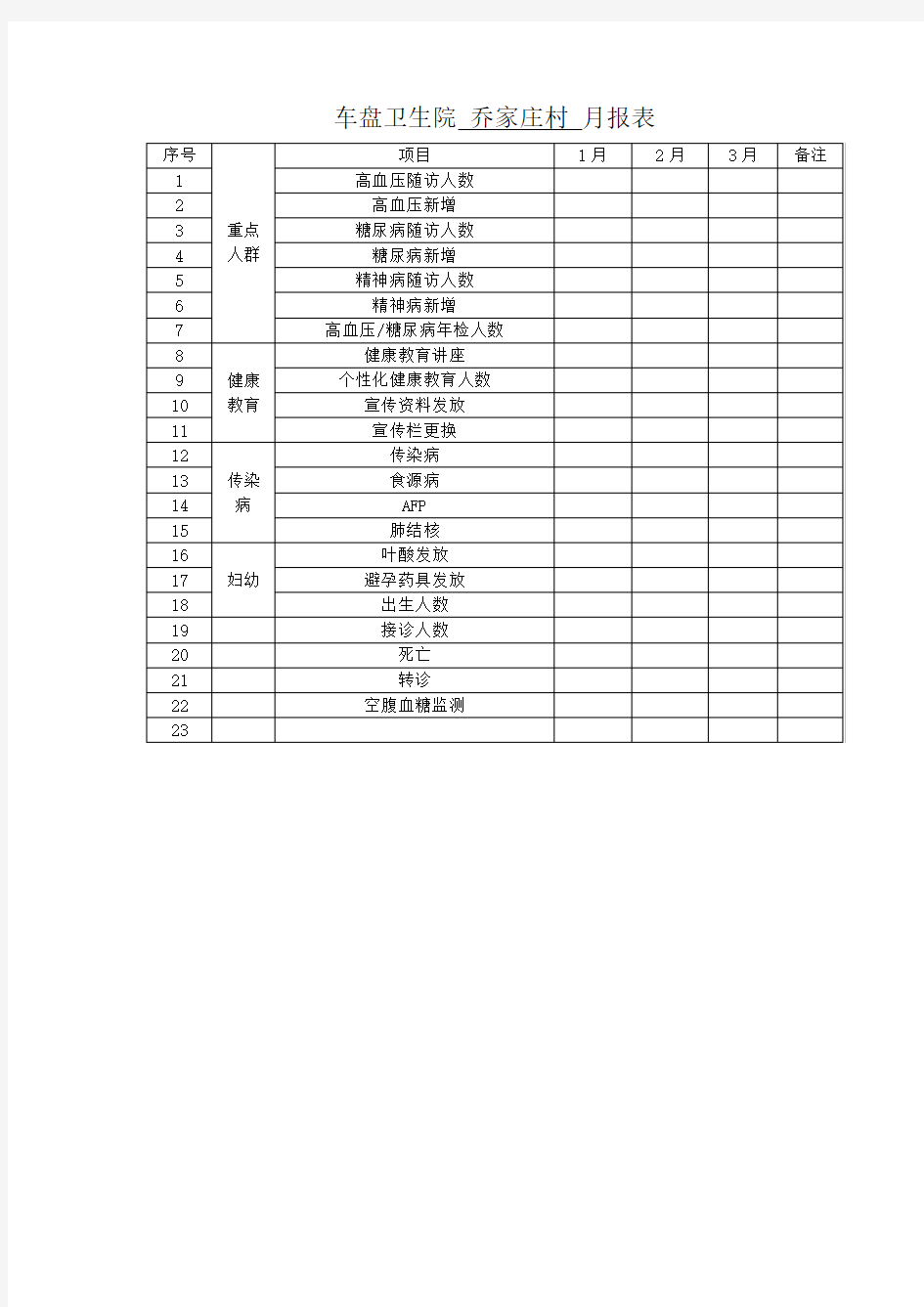 高血压随访登记表