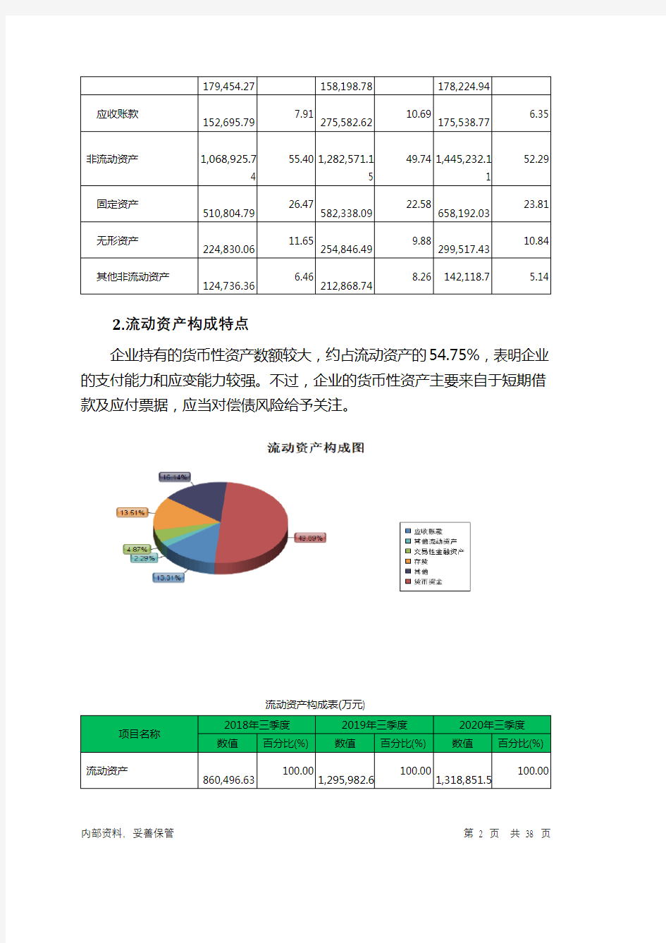 东阳光2020年三季度财务分析详细报告