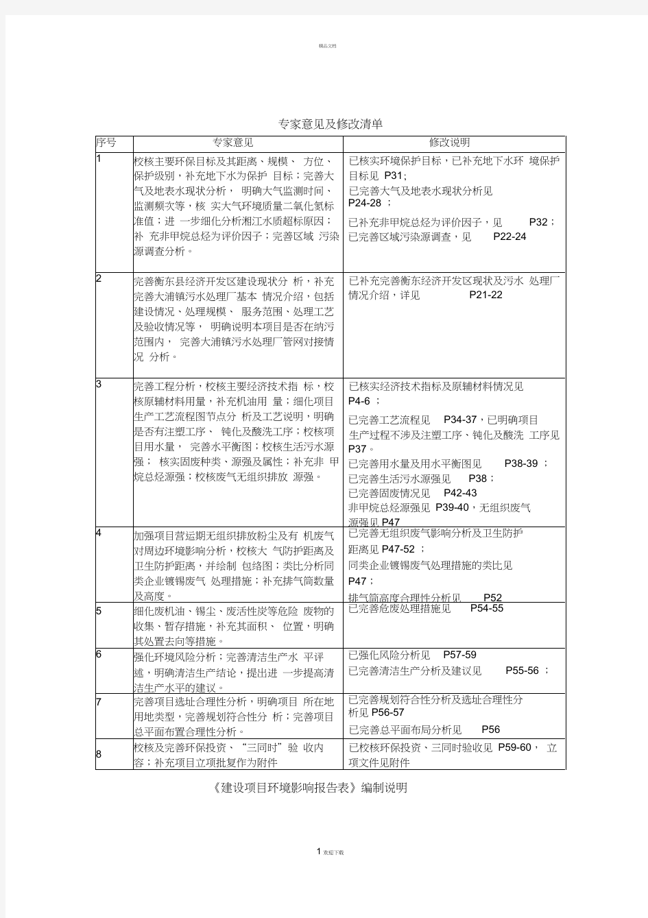 专家意见及修改清单