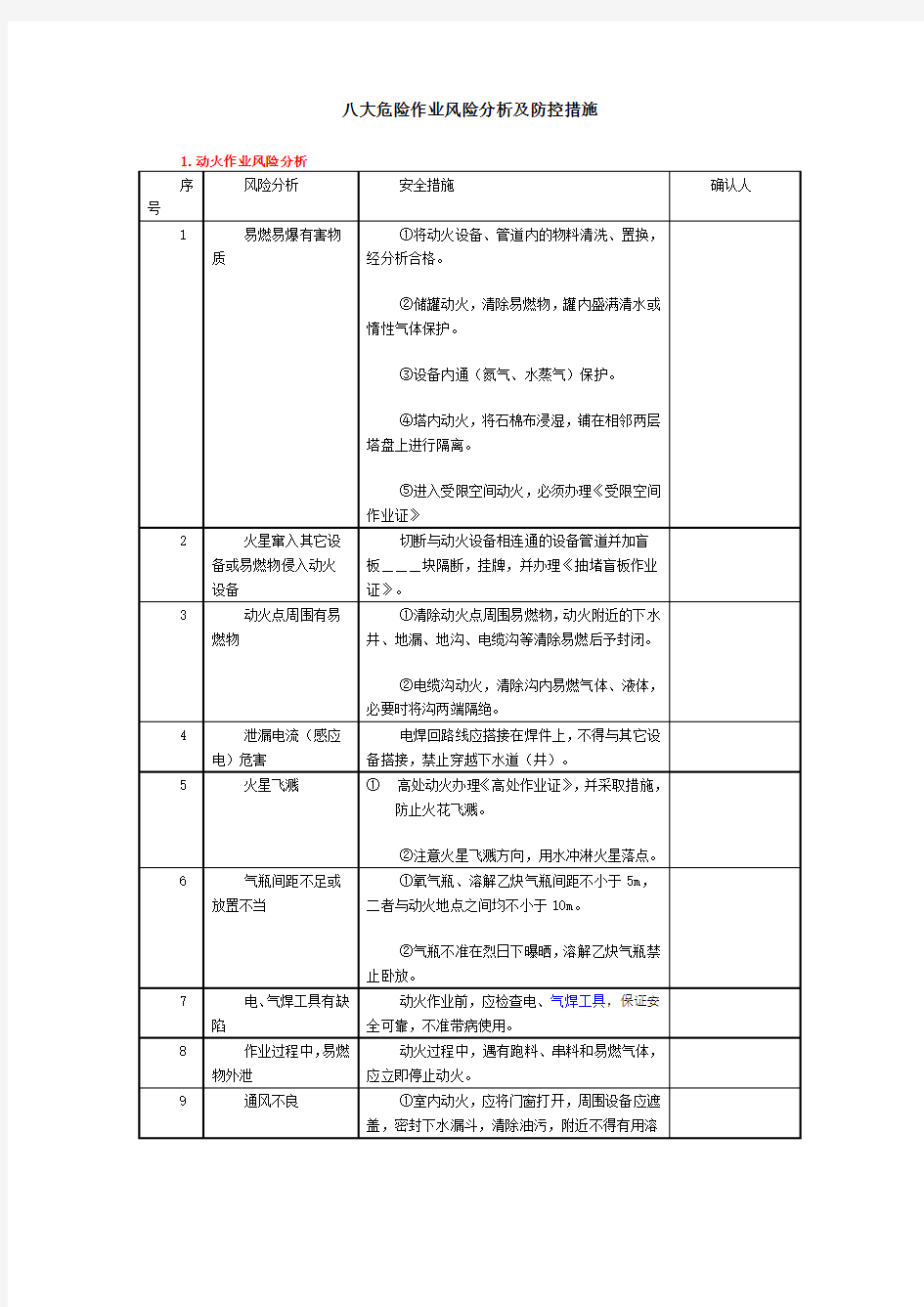 八大危险作业风险分析及防控措施讲课教案