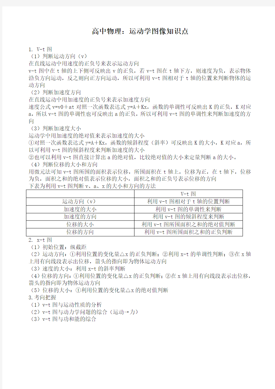 高中物理：运动学图像知识点