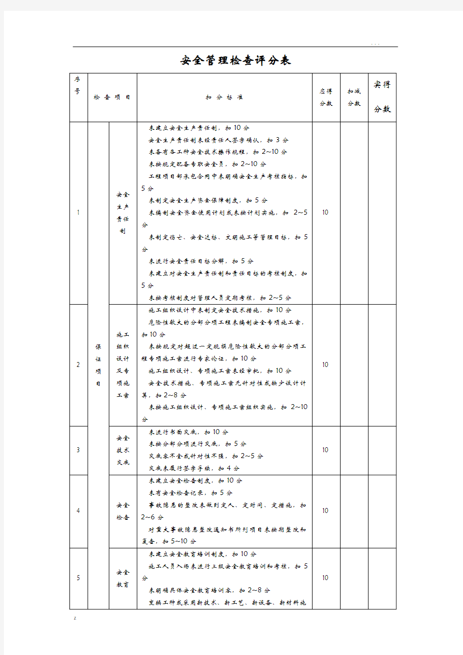 安全管理检查评分表