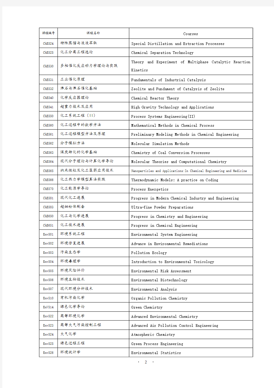 北京化工大学研究生课程中英文对照表