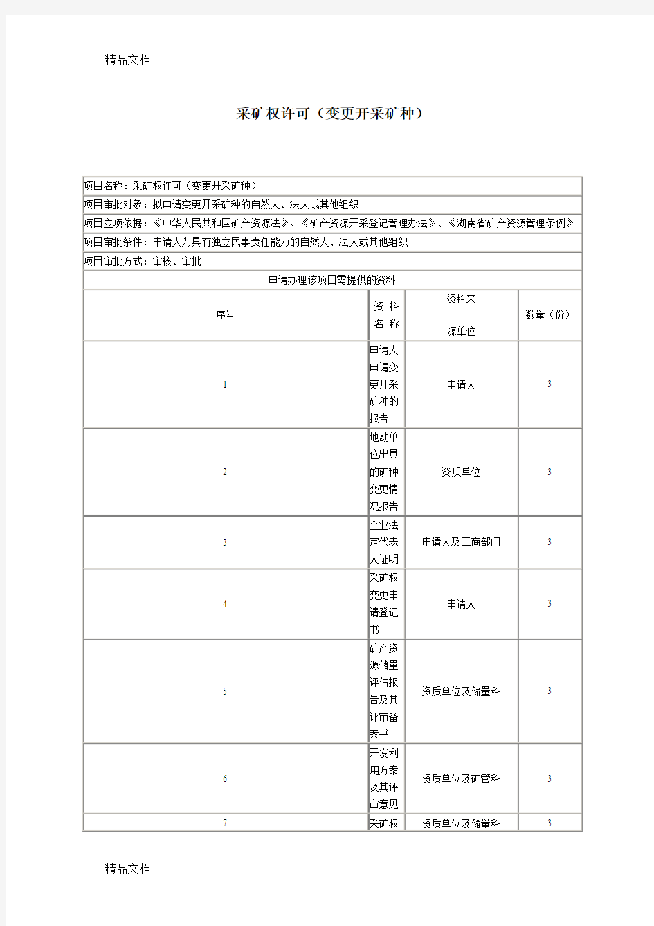 (整理)变更开采矿种资料及申请书.