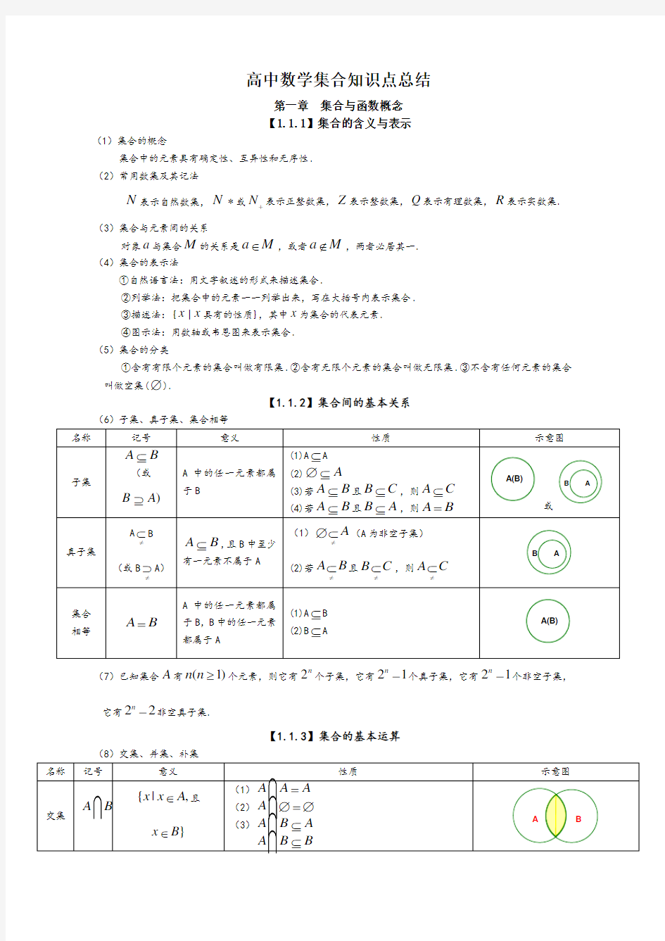 高中数学必修1集合知识点总结