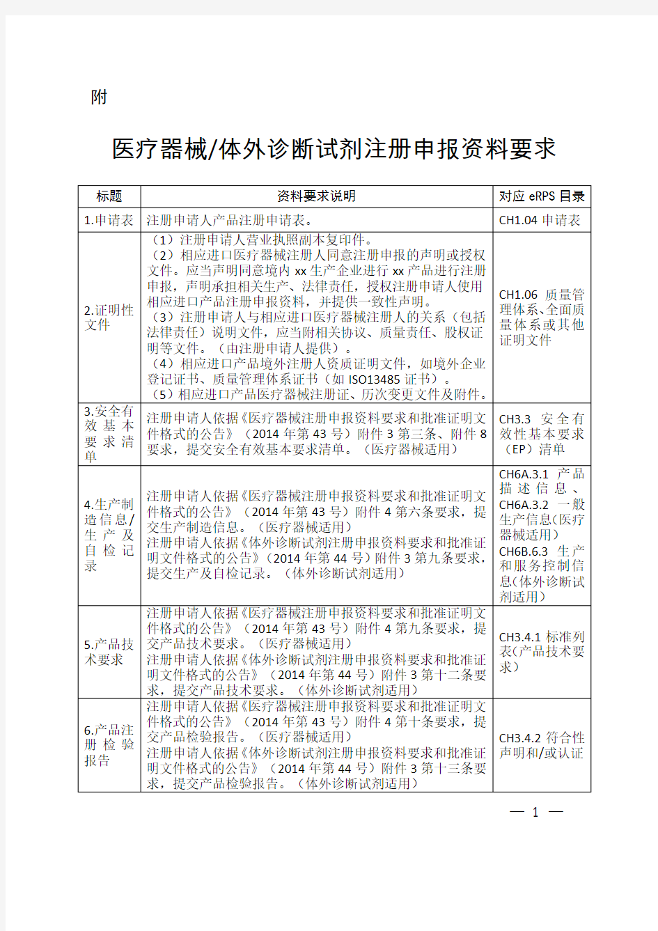 医疗器械体外诊断试剂注册申报资料要求