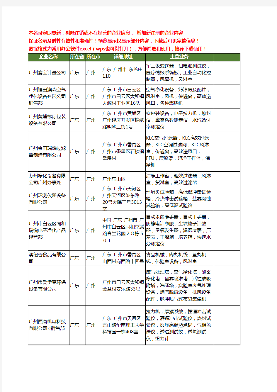 新版广东省广州风淋机工商企业公司商家名录名单联系方式大全10家