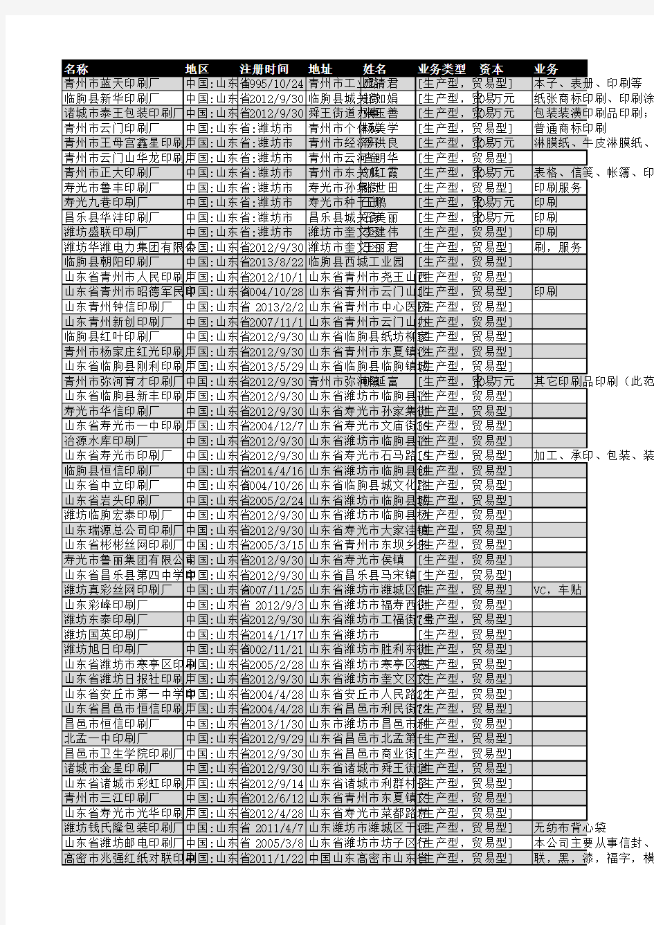 2018年潍坊市印刷厂企业名录361家