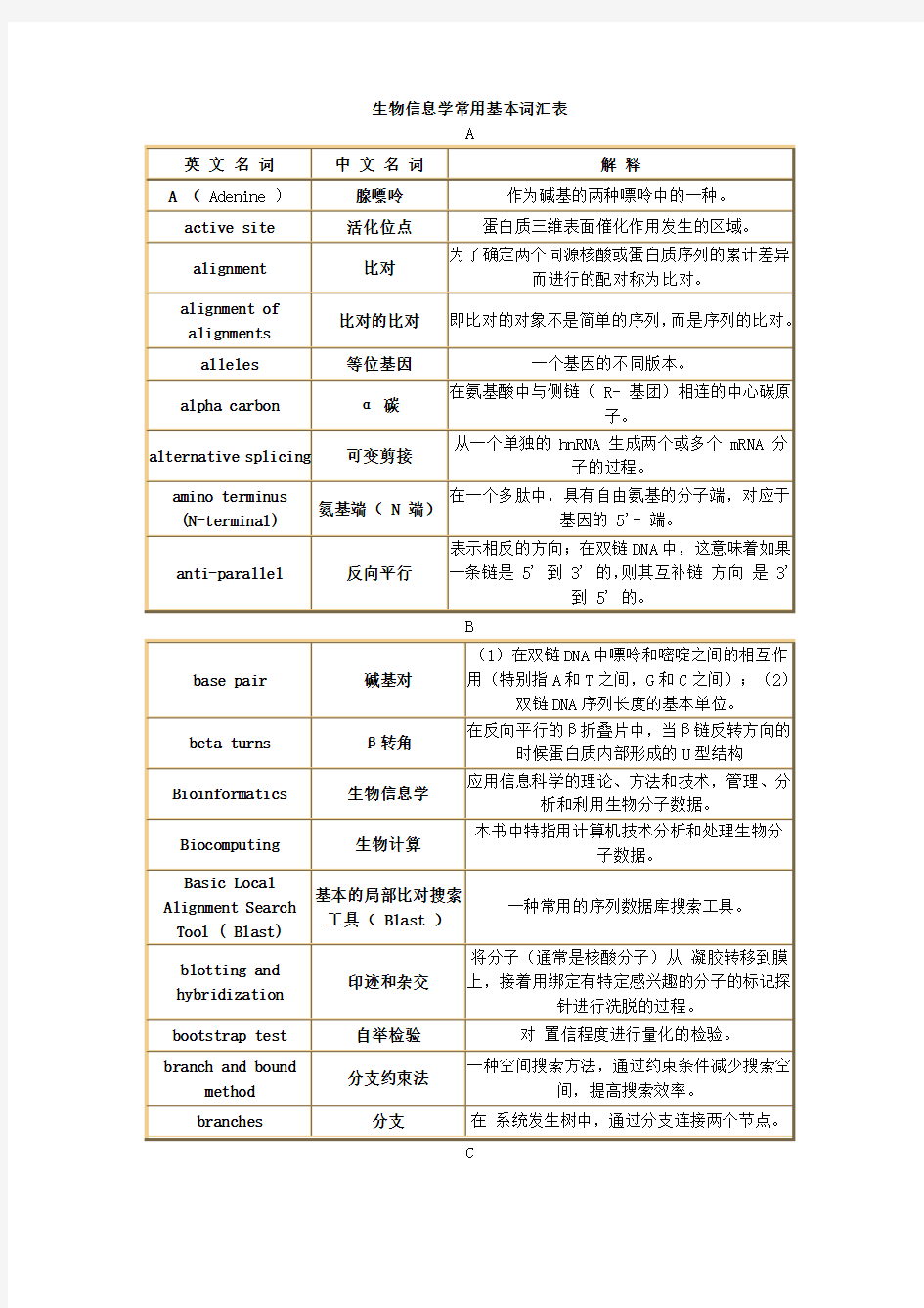 生物信息学常用基本词汇表