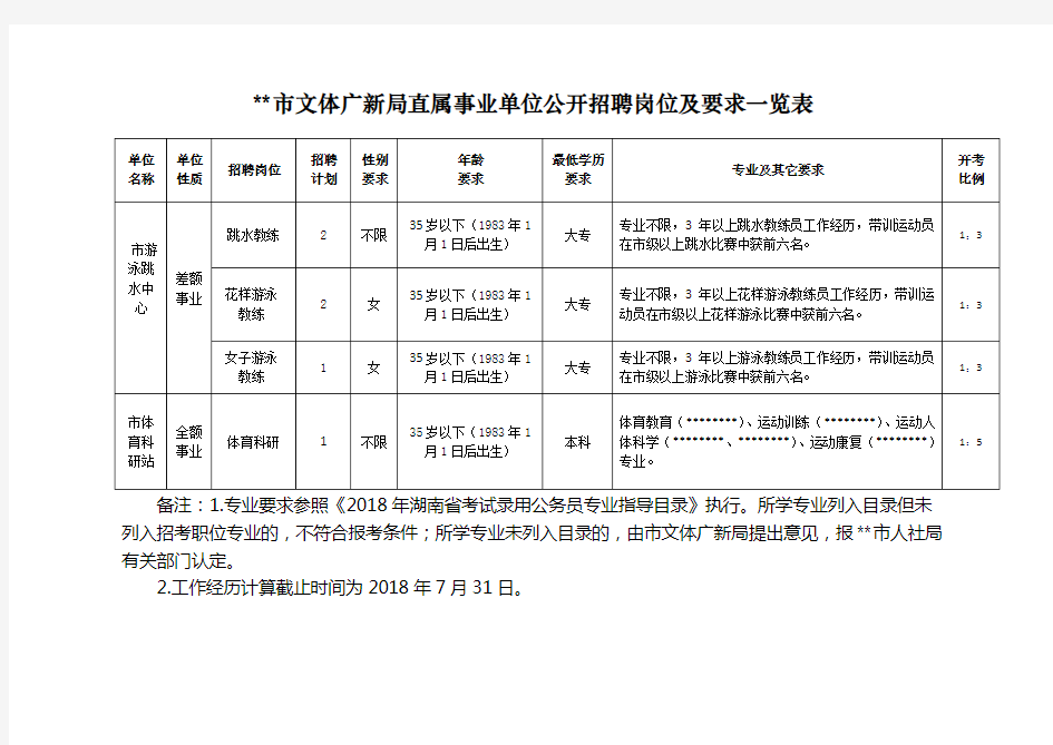 市文体广新局直属事业单位公开招聘岗位及要求一览表【模板】