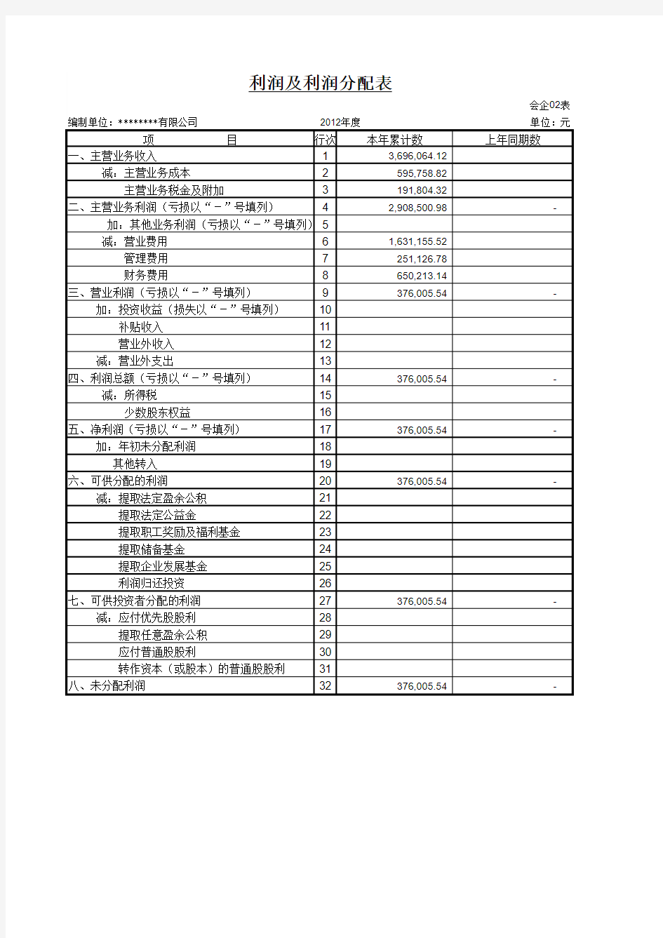 现金流量表编制模板