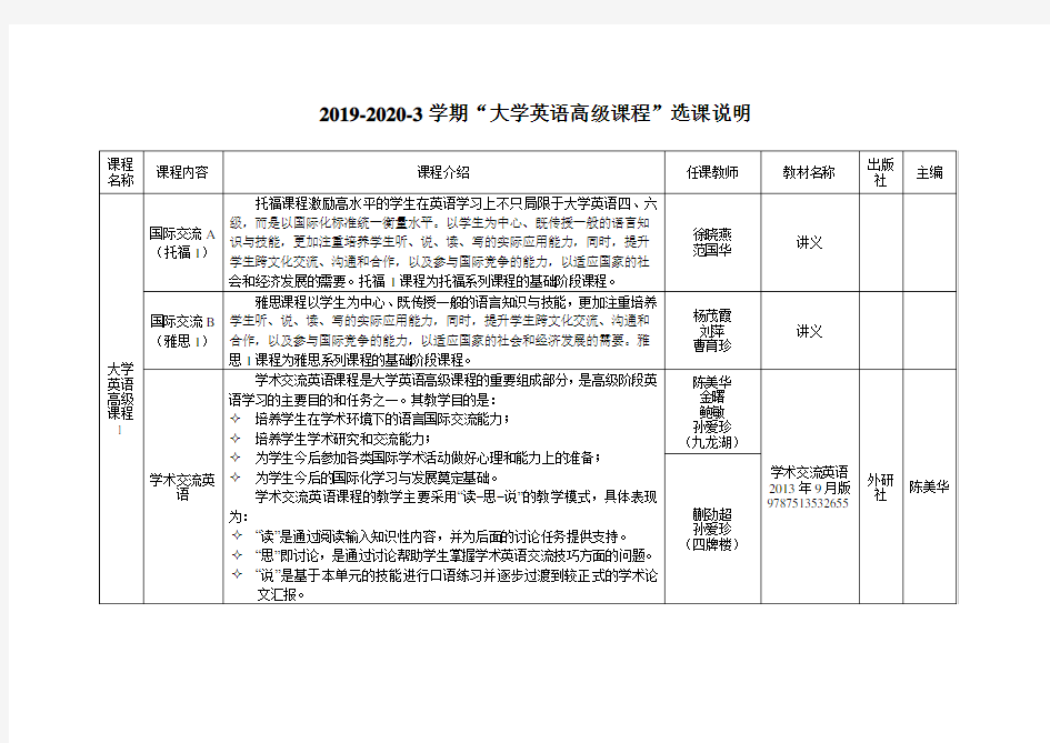 2019-2020-3学期大学英语高级课程选课说明