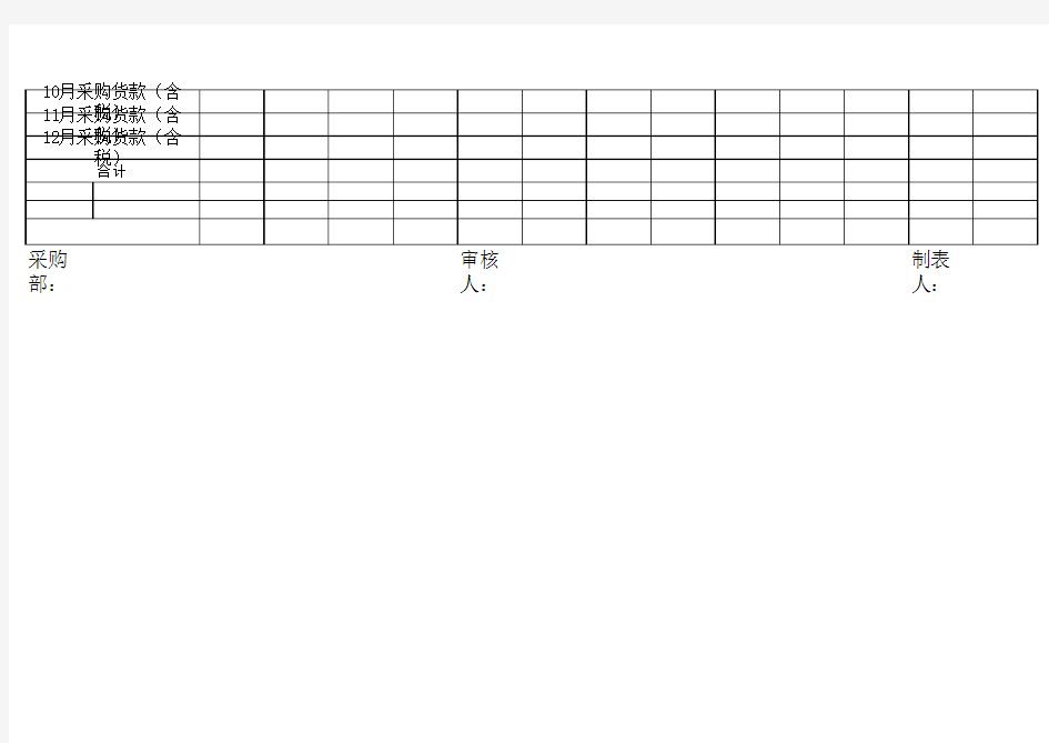 采购预算表