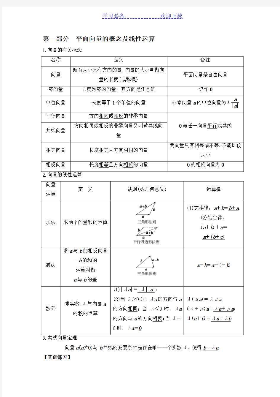 全国卷高考复习平面向量(知识总结+题型)