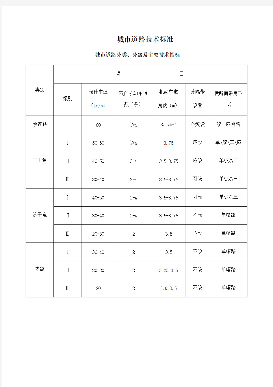 水泥砼路面与沥青路面的区别