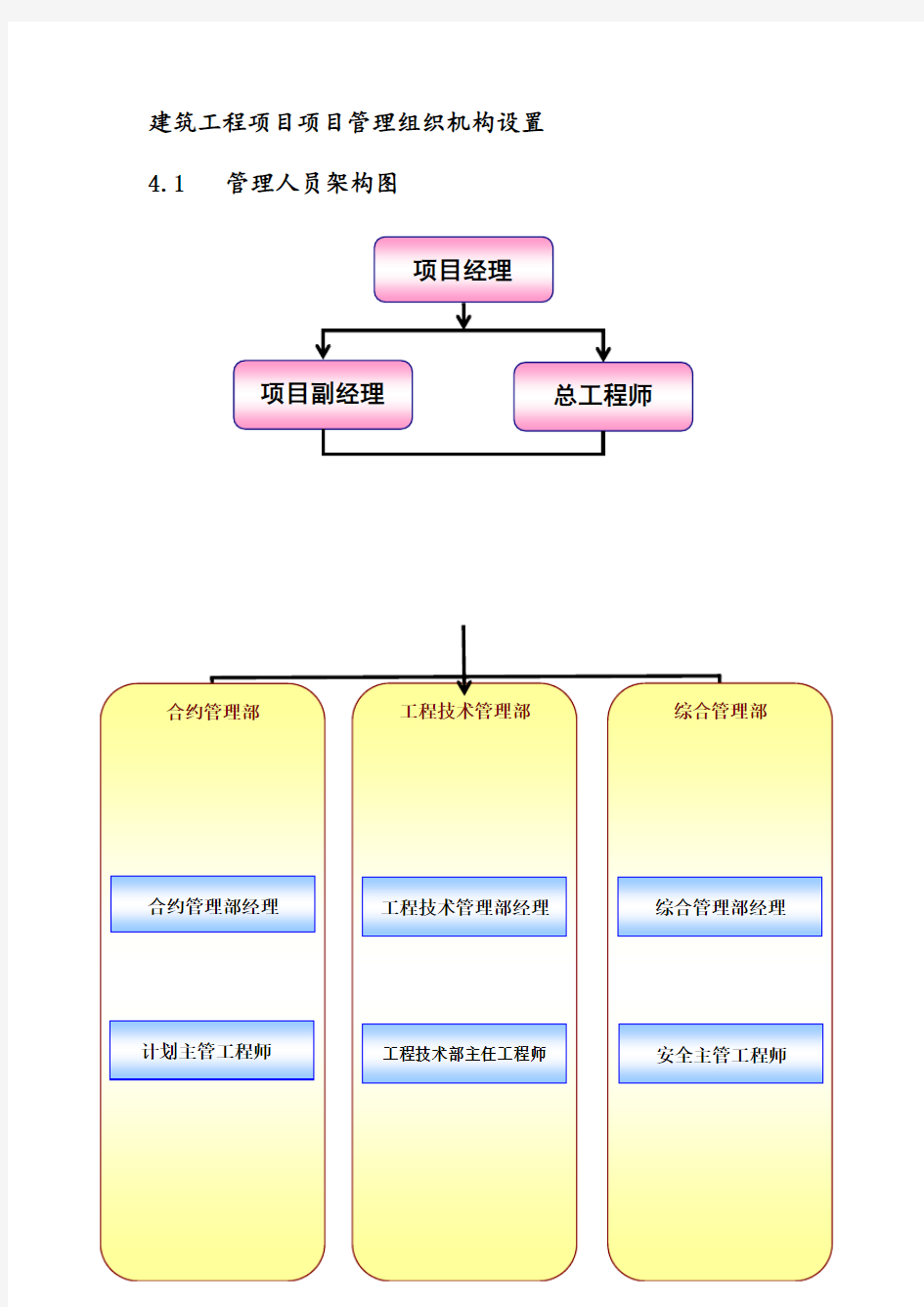 建筑工程项目项目管理组织机构设置