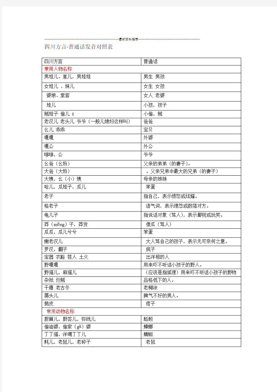 四川方言 普通话发音对照表精编版