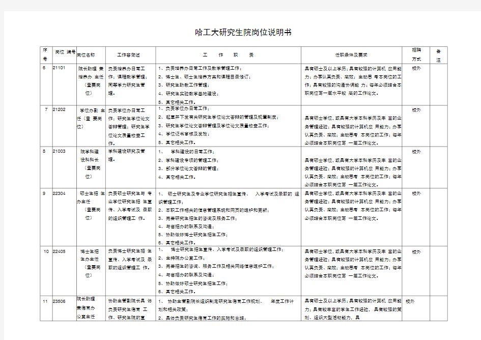 哈工大研究生院岗位说明书