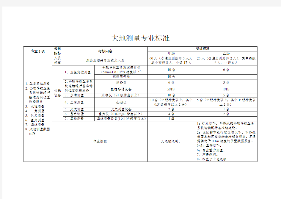 大地测量专标准