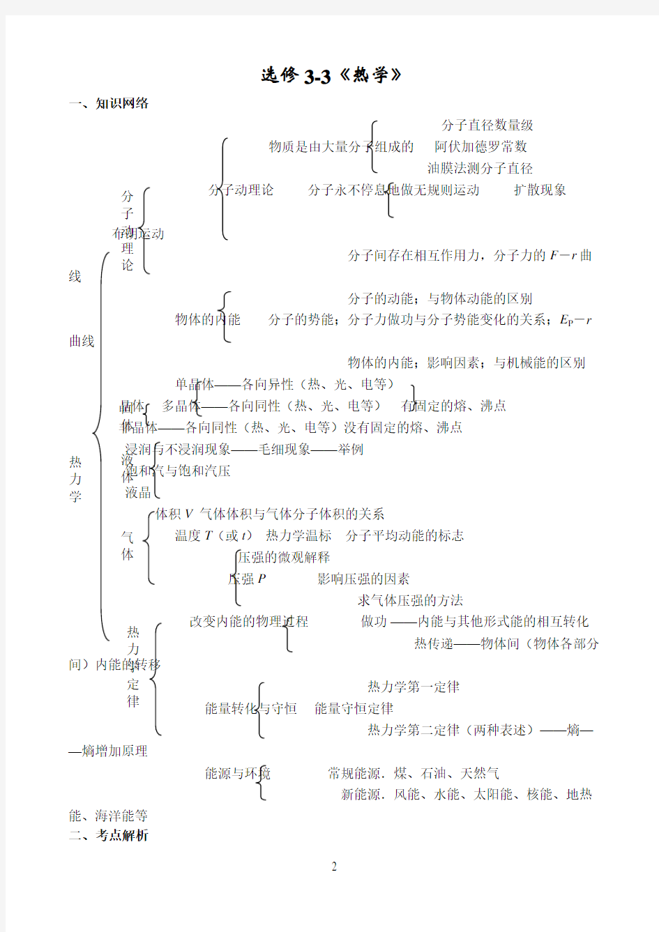 高中物理热学知识点