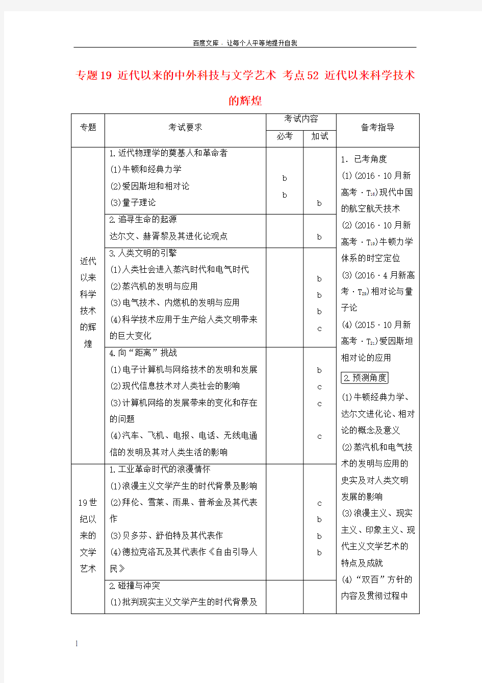 2018版高考历史总复习专题19近代以来的中外科技与文学艺术考点52近代以来科学技术的辉煌