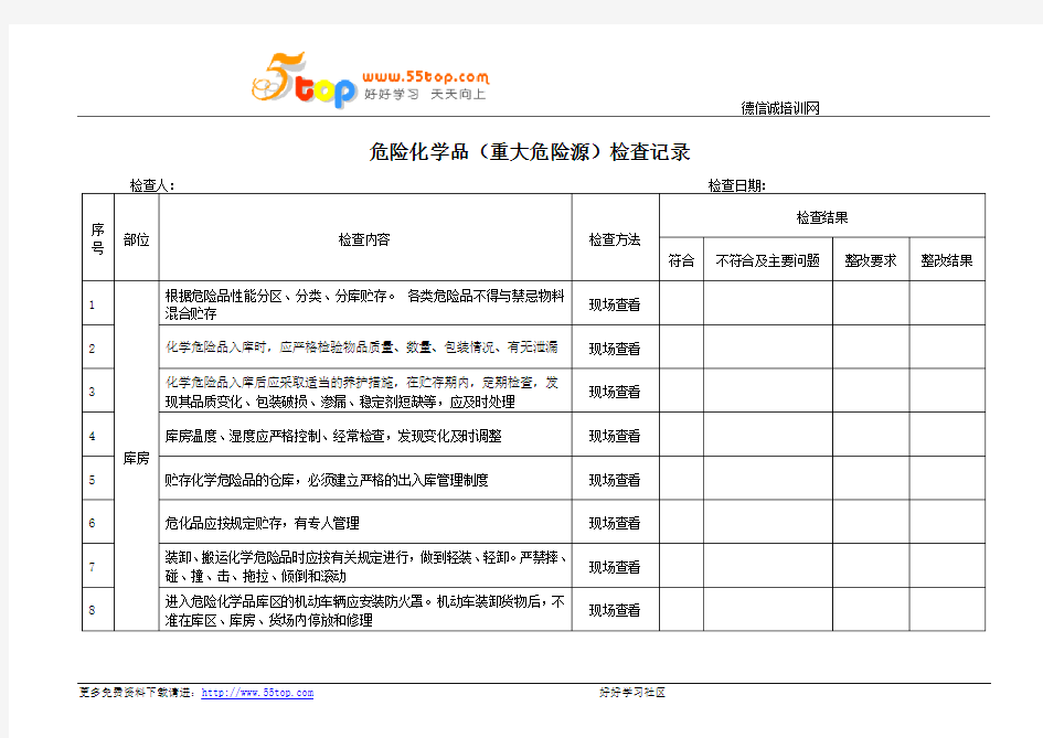 危险化学品检查记录表