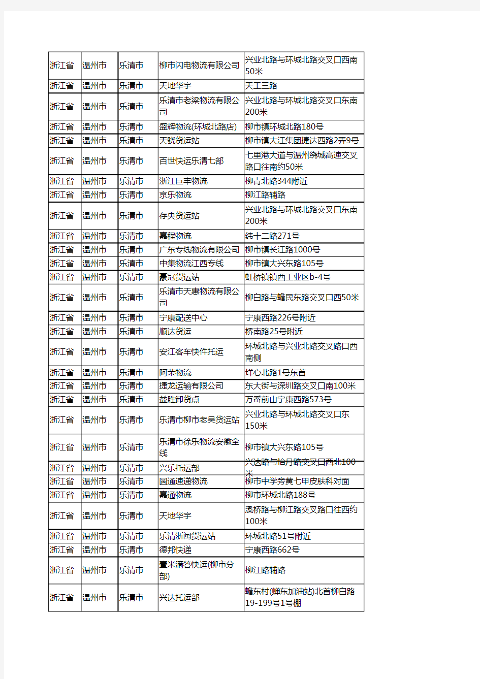 新版浙江省温州市乐清市托运企业公司商家户名录单联系方式地址大全294家
