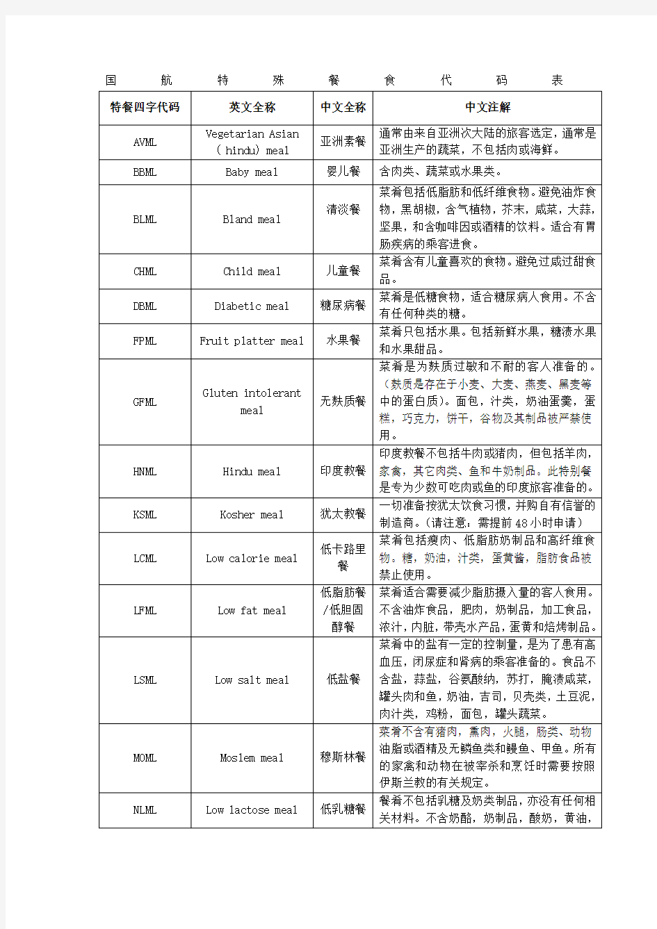 国航特殊餐食代码表