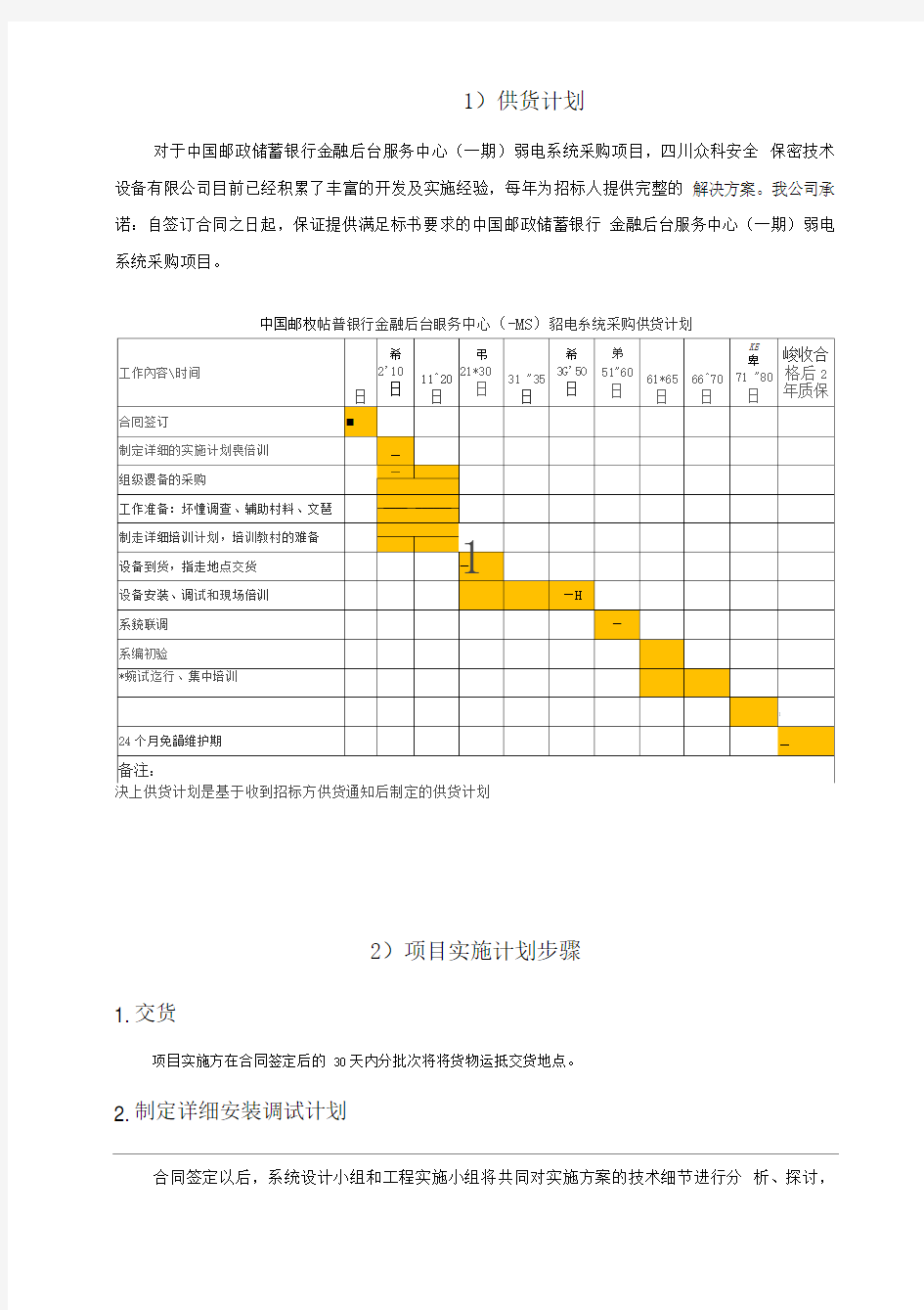 供货计划及保证措施最新版