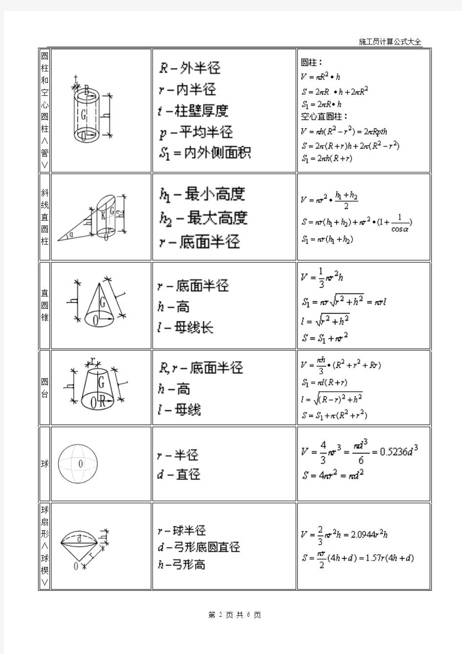 体积、表面积计算公式大全